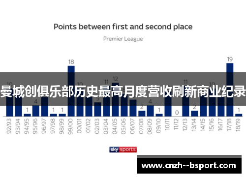 曼城创俱乐部历史最高月度营收刷新商业纪录 曼城创俱乐部历史最高月度营收刷新商业纪录