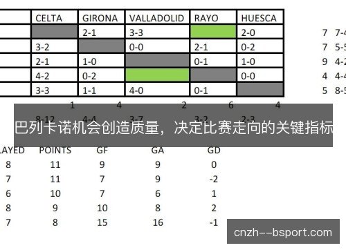 巴列卡诺机会创造质量，决定比赛走向的关键指标